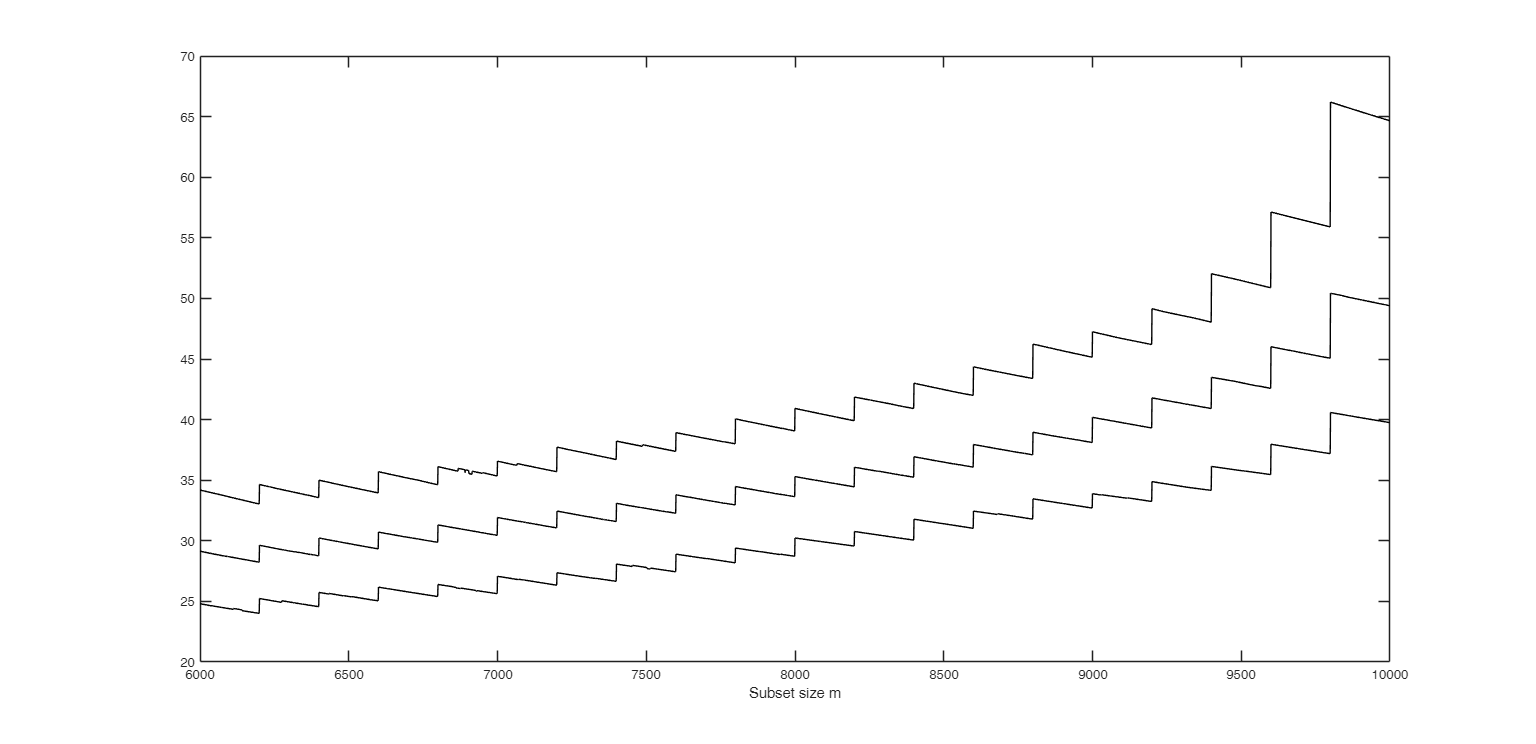 Click here for the graphical output of this example (link to Ro.S.A. website).